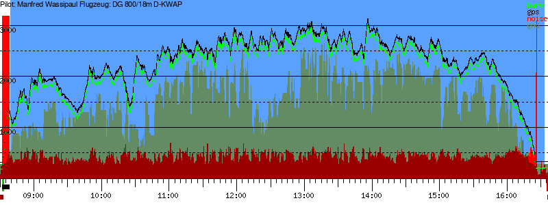 Barometer